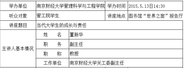 学术报告：当代董事长的成长与责任