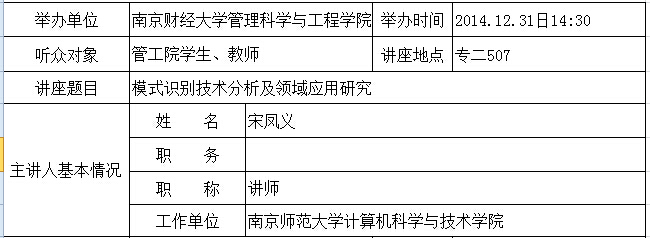 学术报告：模式识别技术分析及领域应用研究