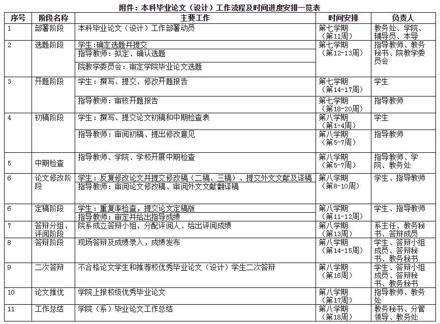 关于做好2017届本科生毕业论文（设计）工作的通知